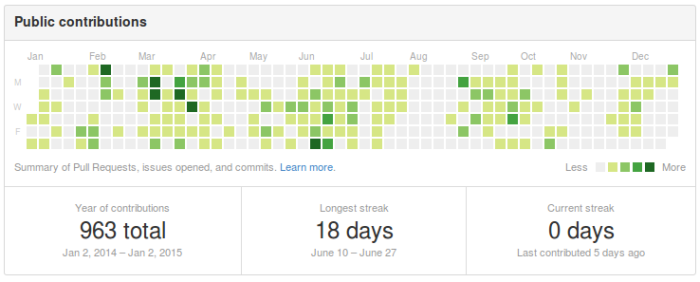 github-2014