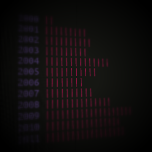 what is the ascii value of space bar