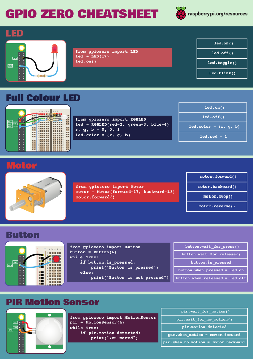 GPIO_Zero_Cheatsheet